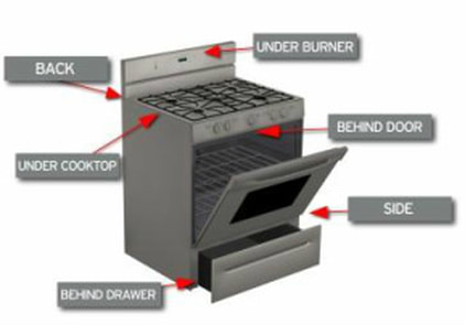 parts of oven stove range
